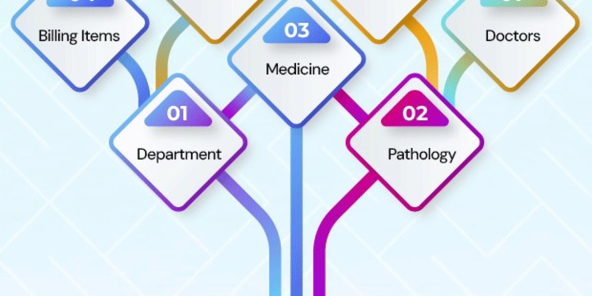 Go Paperless with Ektos Health’s EHR HMIS
