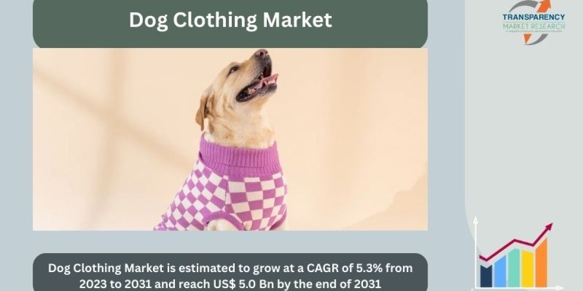 Global Dog Clothing Market: Trends, Growth, and Forecast 2025–2030