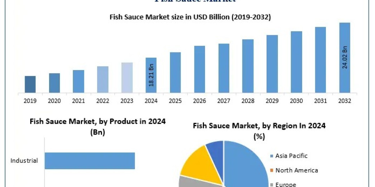 Fish Sauce Market Sees Innovation in Regional Varieties Like Korean, Japanese, and Western Sauces