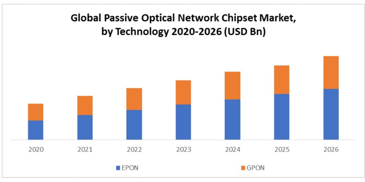 Passive Optical Network (PON) Chipset Market Size, Share & Forecast (2024–2030)