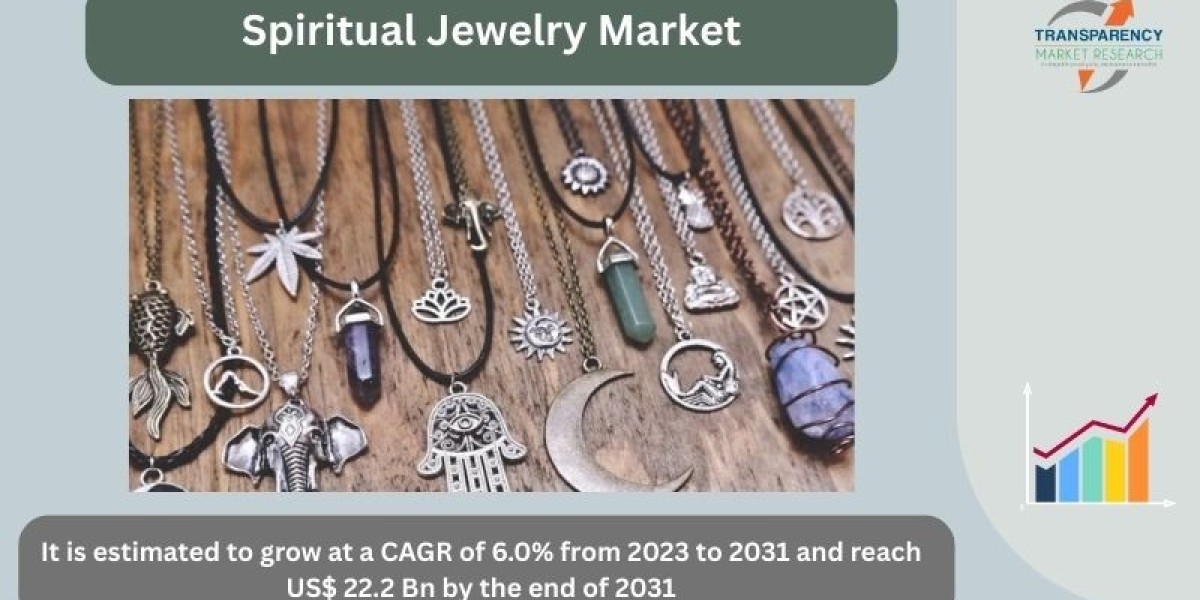 Global Spiritual Jewelry Market: Trends, Forecasts, and Opportunities (2025–2030)