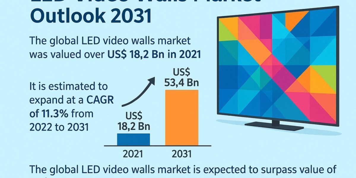 Digital Brilliance: LED Video Walls Market Poised for Explosive Growth