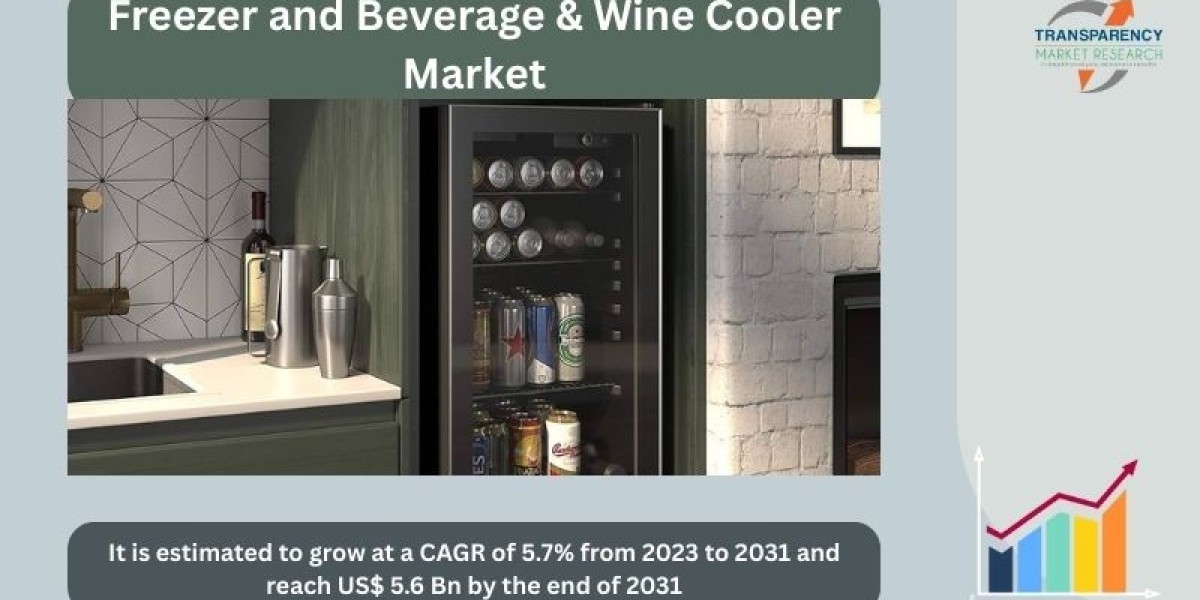 Impact of Energy Efficiency Regulations on the Freezer and Beverage & Wine Cooler Market