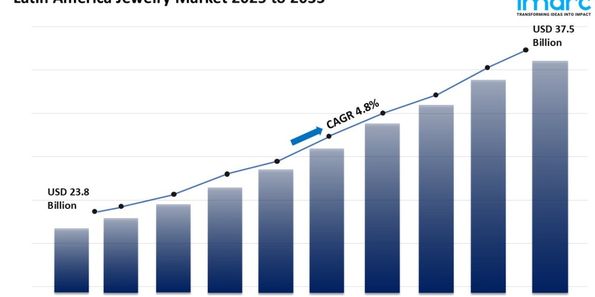 Analysis of Retail Distribution Channels for Jewelry in Latin America 2025-2033
