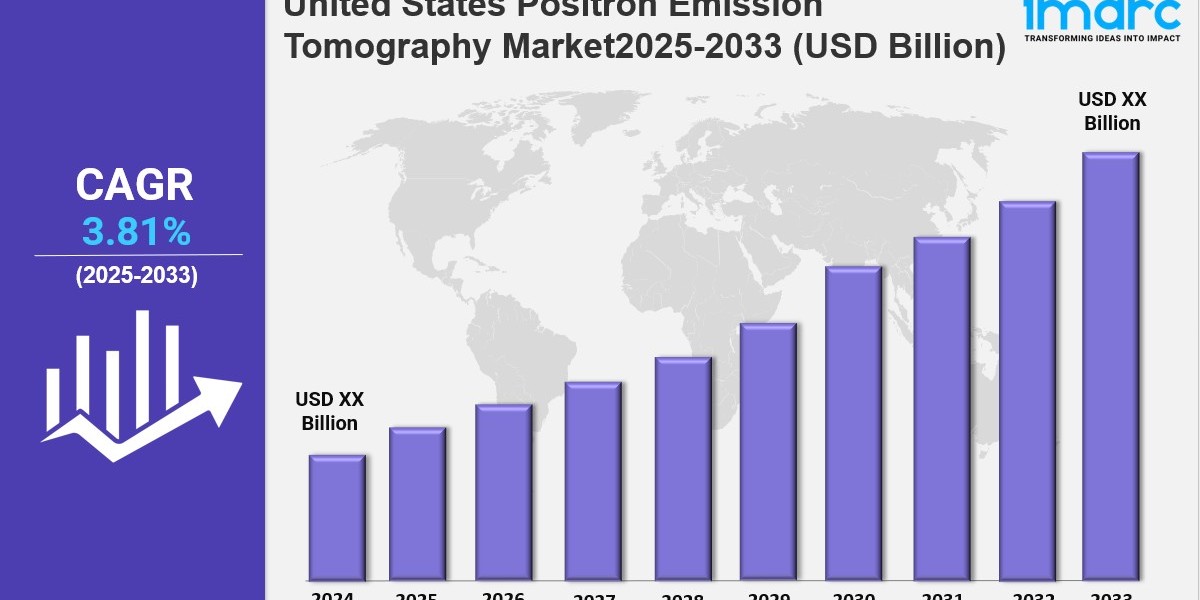 United States Positron Emission Tomography Market Size, Share & Industry Report 2033