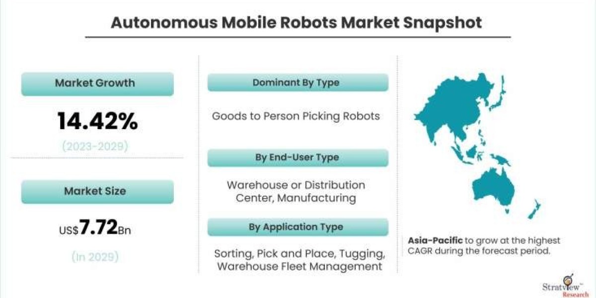Autonomous Mobile Robots – Transforming Industries with Smart Automation