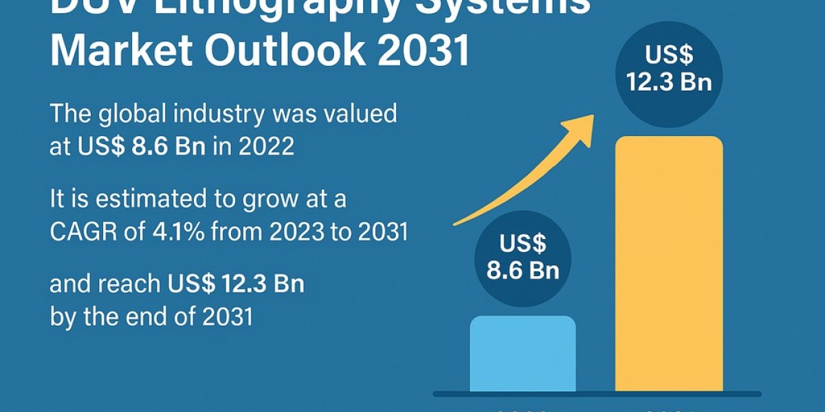 Next-Gen Chip Manufacturing Fuels Growth in DUV Lithography Market