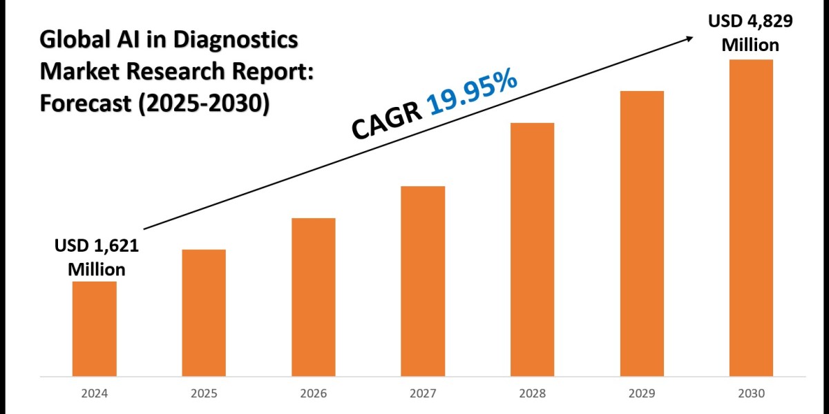 Top Companies in the AI in Diagnostics Market Industry – Market Leaders: Siemens Healthineers, Nanox Imaging Ltd