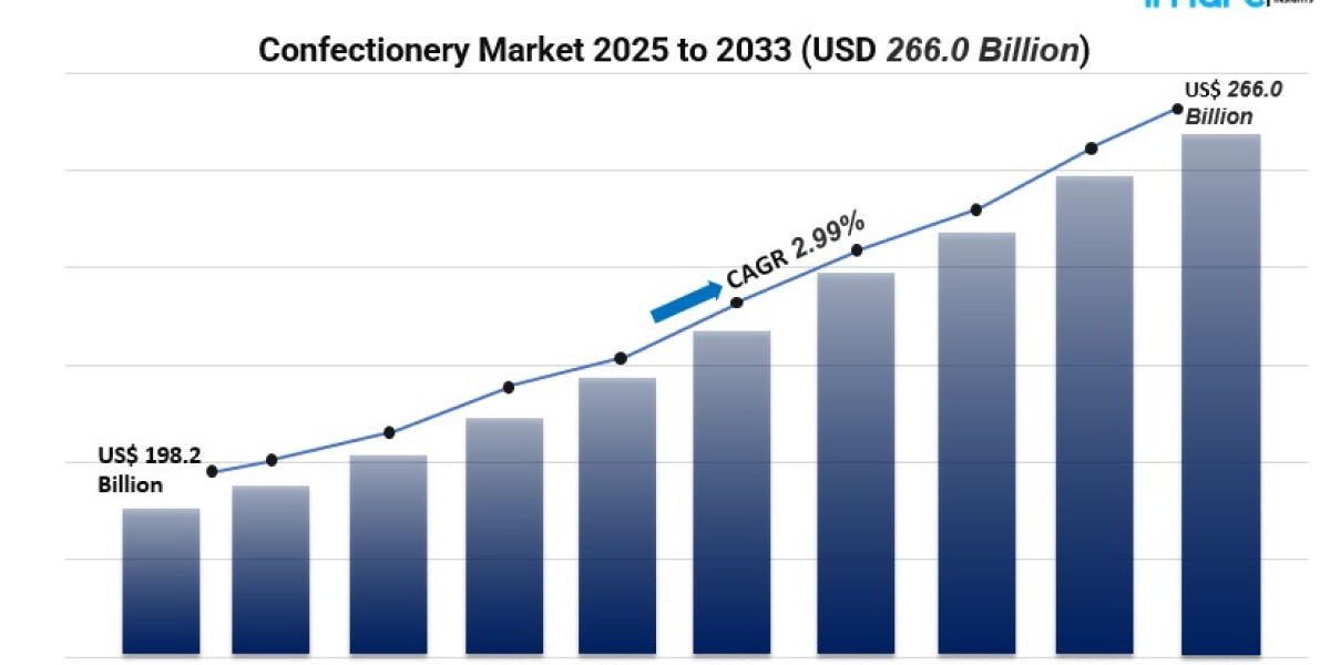 Global Confectionery Market Outlook: Trends, Segments & Forecast (2025–2033)