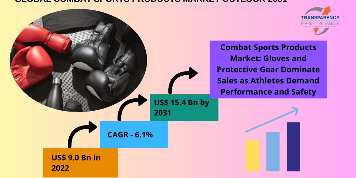 Global Combat Sports Products Market Forecast 2025–2030
