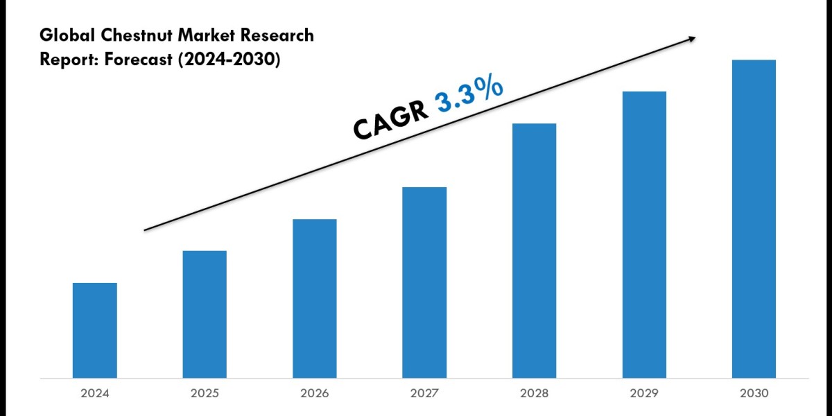 Chestnut Market Report 2024–2030: Size, Share & Forecast