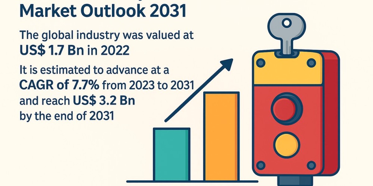 Surging Awareness of Workplace Hazards Spurs Interlock Switches Market Growth