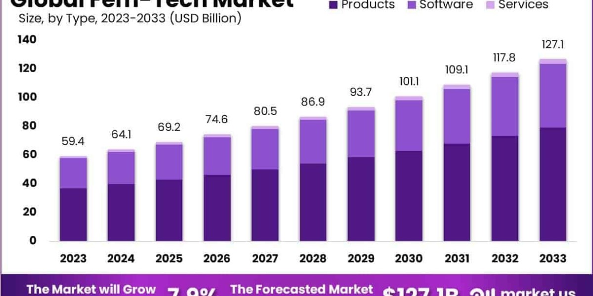 FemTech Market Impact of Global Health Events on Adoption