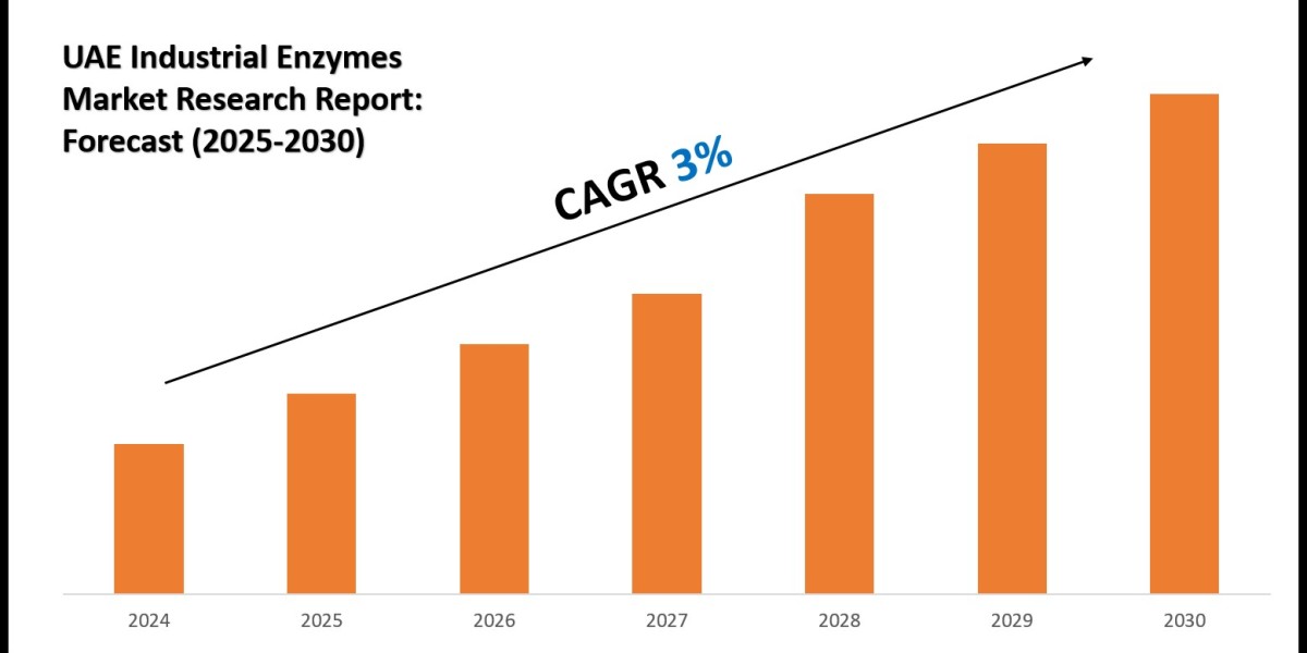 UAE Industrial Enzymes Industry Trends 2025: Market Size & Growth Forecast