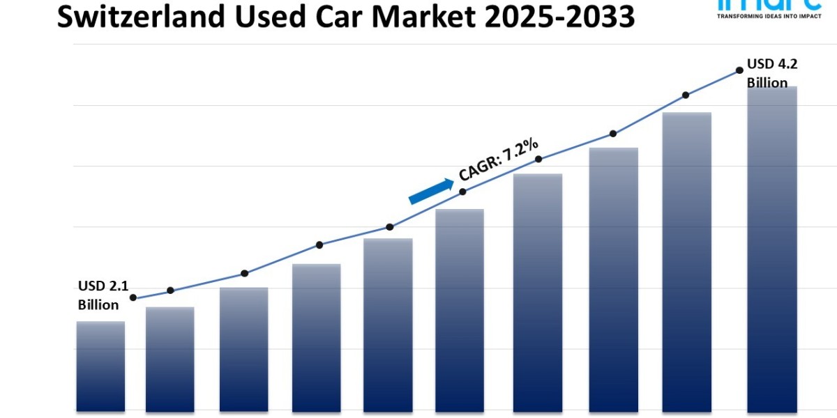 Switzerland Used Car Market Size, Share, Analysis, 2025-2033