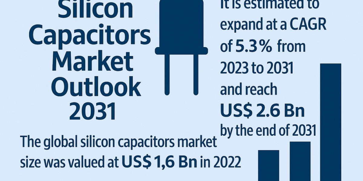 Reliable Component Demand Pushes Silicon Capacitors Market Toward USD 2.6 Bn