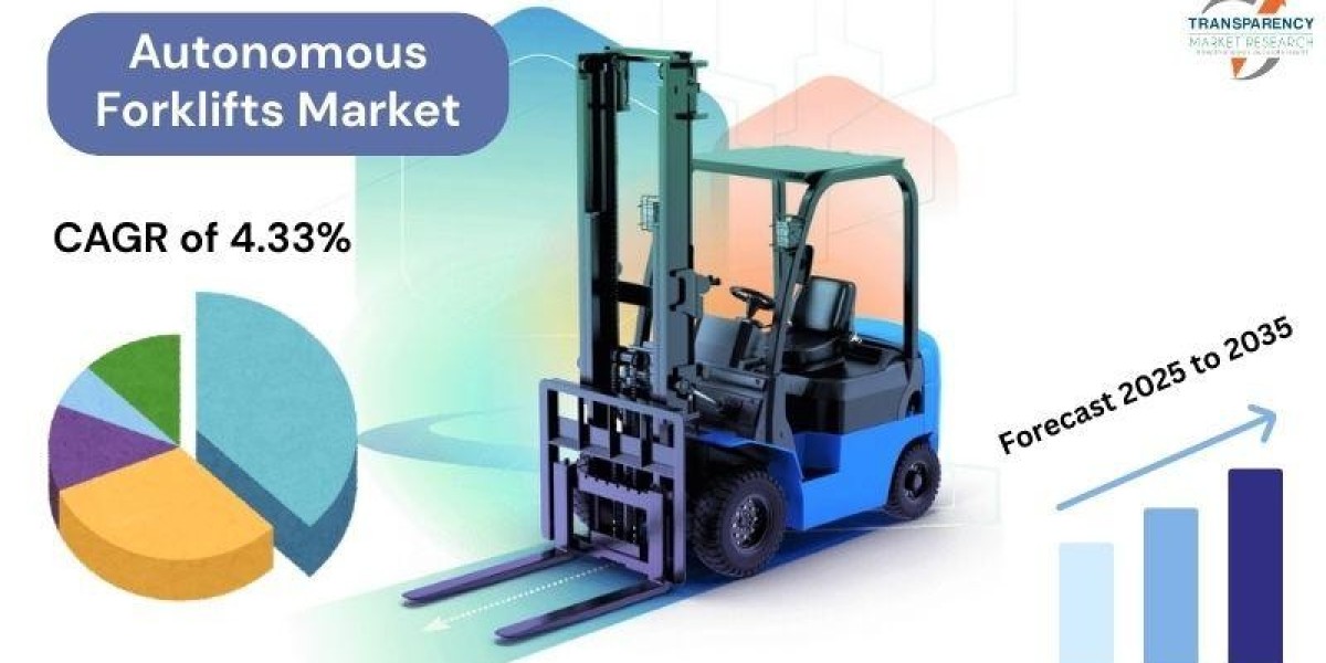 Global Demand for Warehouse Automation Spurs 4.33% CAGR in Autonomous Forklifts Market