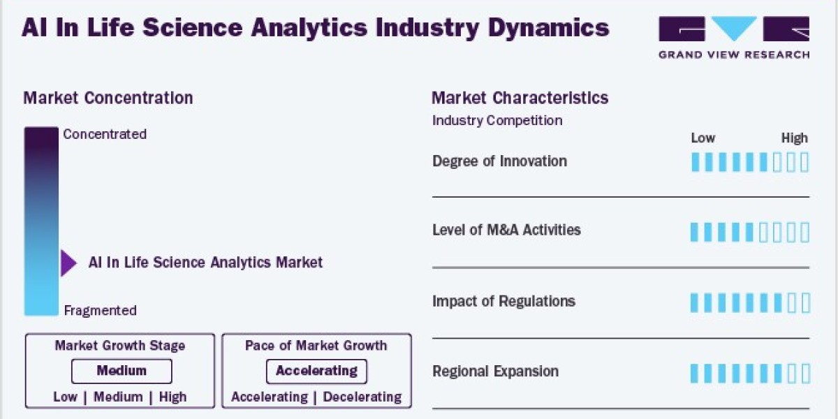 AI In Life Science Analytics Market: Transforming Drug Development