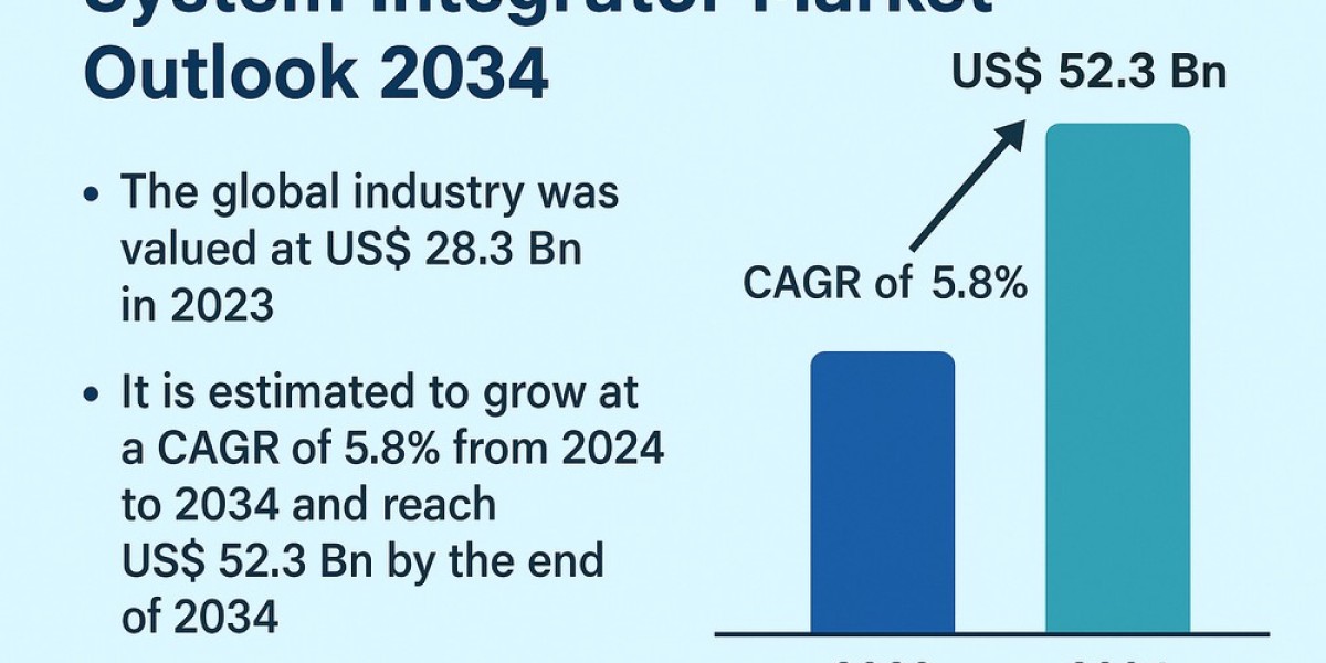 Smart Manufacturing Boom to Push System Integrator Market Past USD 52.3 Billion