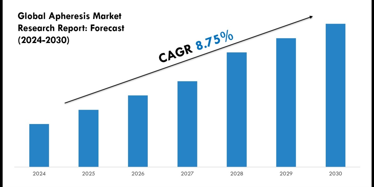Apheresis Market Share Analysis by Key Companies & Geography
