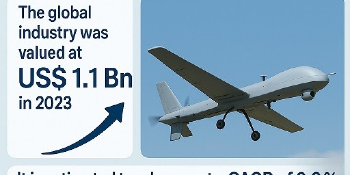 Aerial Target Drones Market to Hit USD 3.0 Billion by 2034, Reports Transparency Market Research Inc.