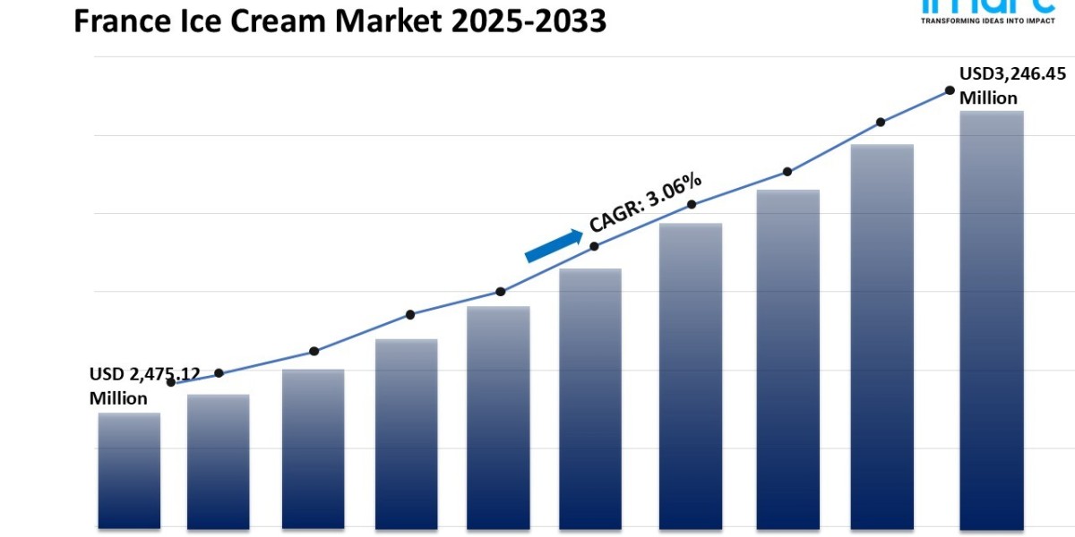 France Ice Cream Market 2025-2033