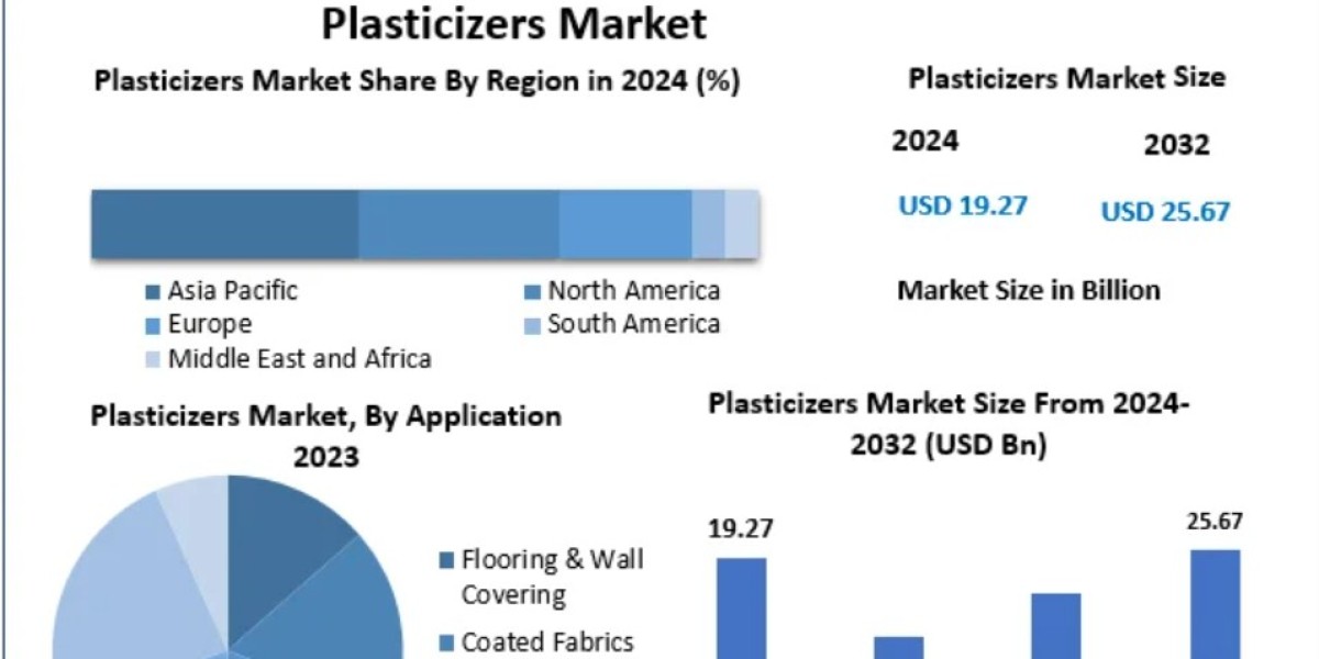 Sustainable Plasticizers Gain Momentum Amidst Environmental and Health Concerns