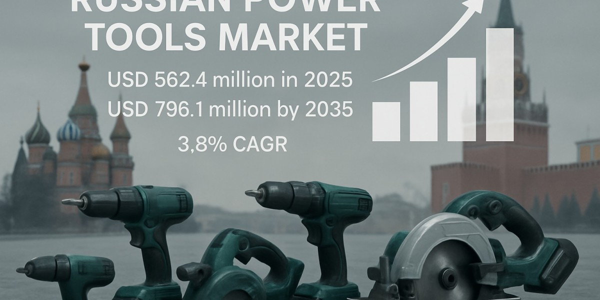 Russian Power Tools Market Expected to Rise to USD 796.1 Million by 2035, Reflecting 3.8% CAGR