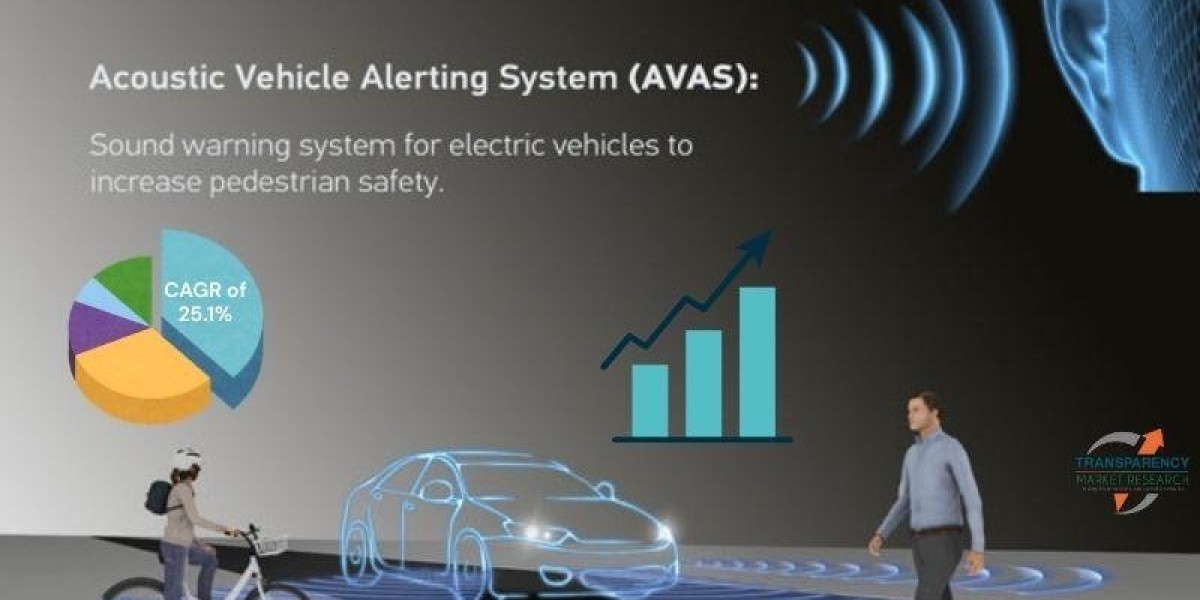 Smart Driving Trends Propel Automotive AR Navigation Market Toward 25.1% CAGR Growth