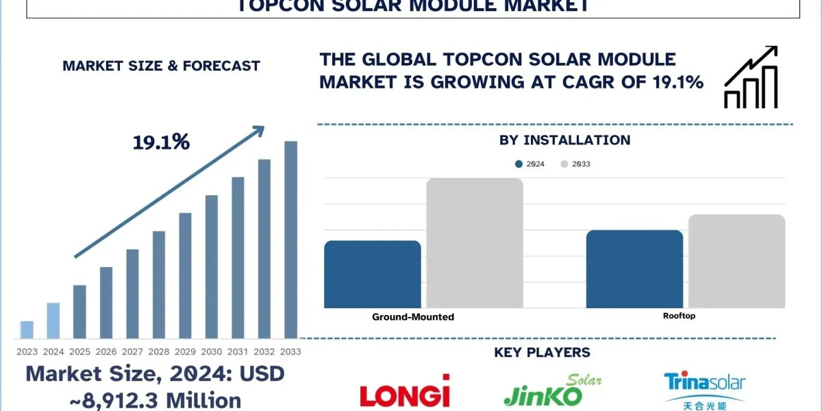 Topcon Solar Module Market Size, Trends & Forecast (2025-2033) | UnivDatos