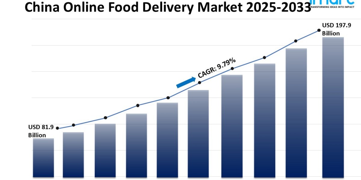 China Online Food Delivery Market Analysis Size & Outlook 2025-2033