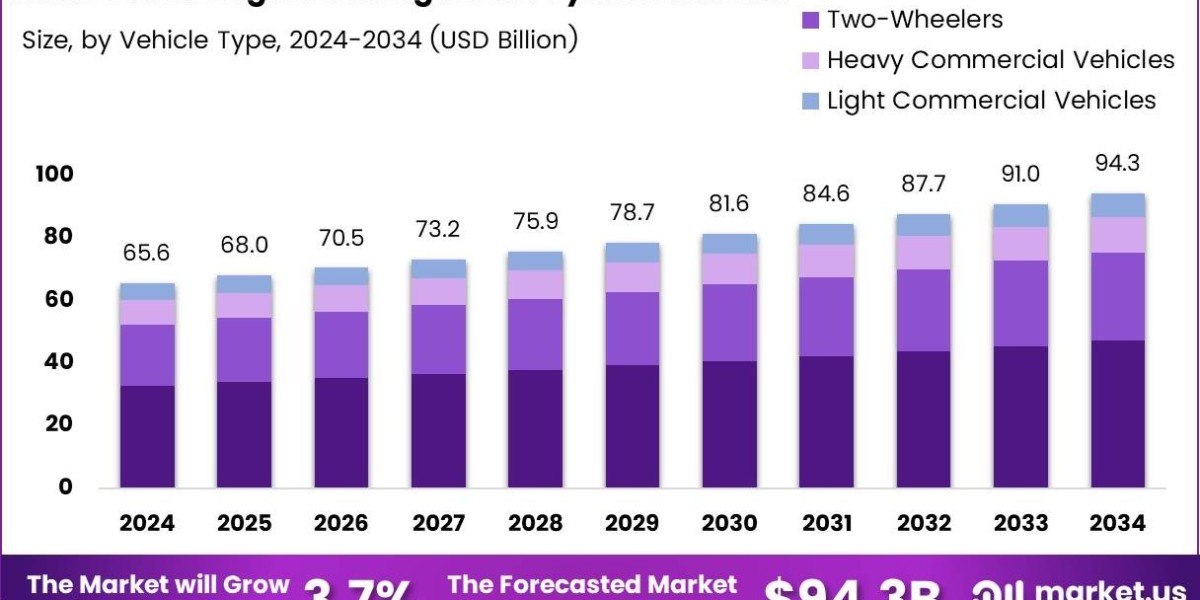 Engineered for Efficiency: Trends Shaping the Automotive EMS Market