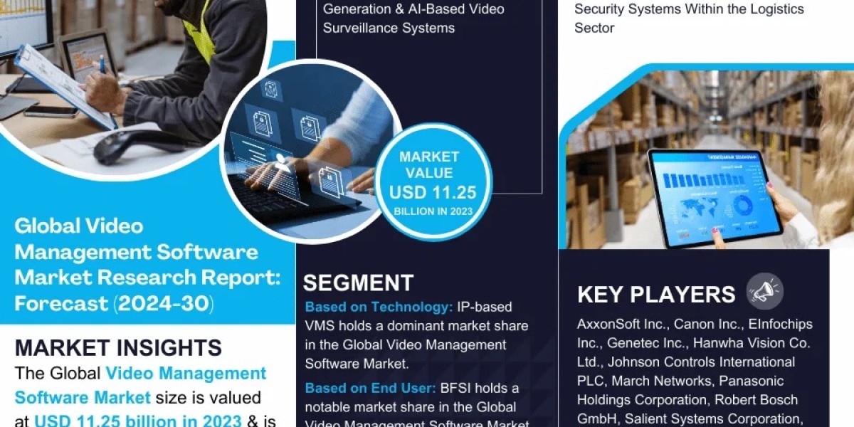 Video Management Software Market Projected to Expand Rapidly with 13.46% CAGR by 2030