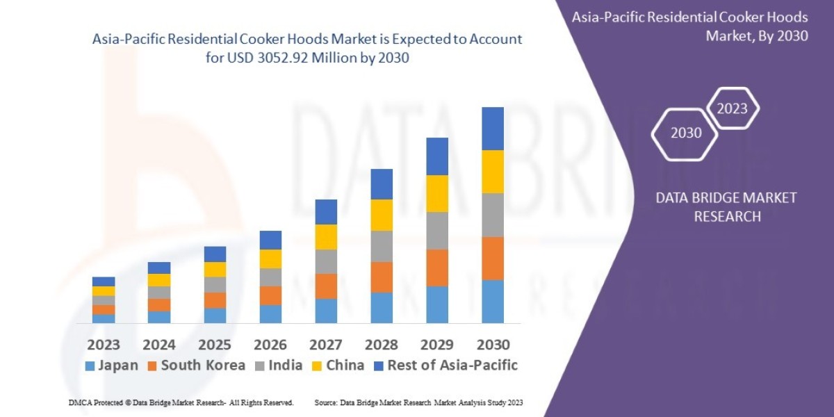 Asia-Pacific Residential Cooker Hoods Market Business Insights, Growth, Sector Development and Vision