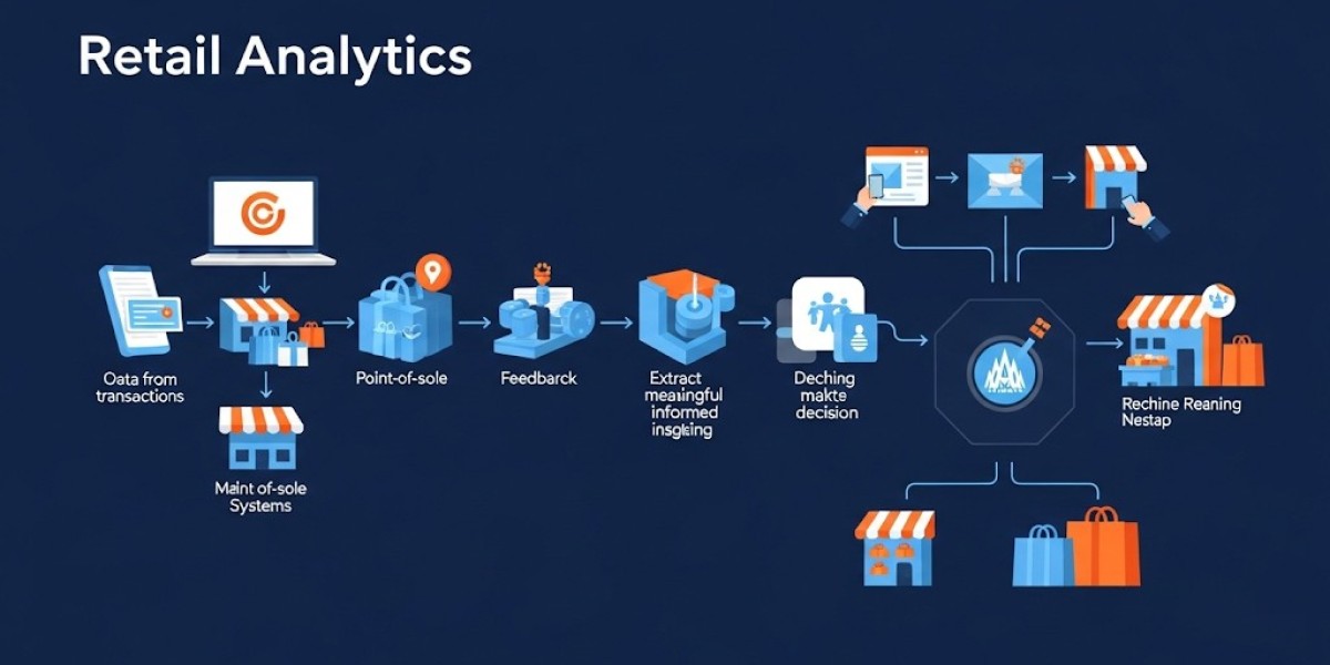 Why Retail Analytics Is Essential for Modern Retail Success