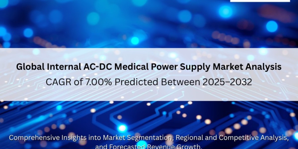Global Internal AC-DC Medical Power Supply Market Analysis: CAGR of 7.00% Predicted Between 2025–2032