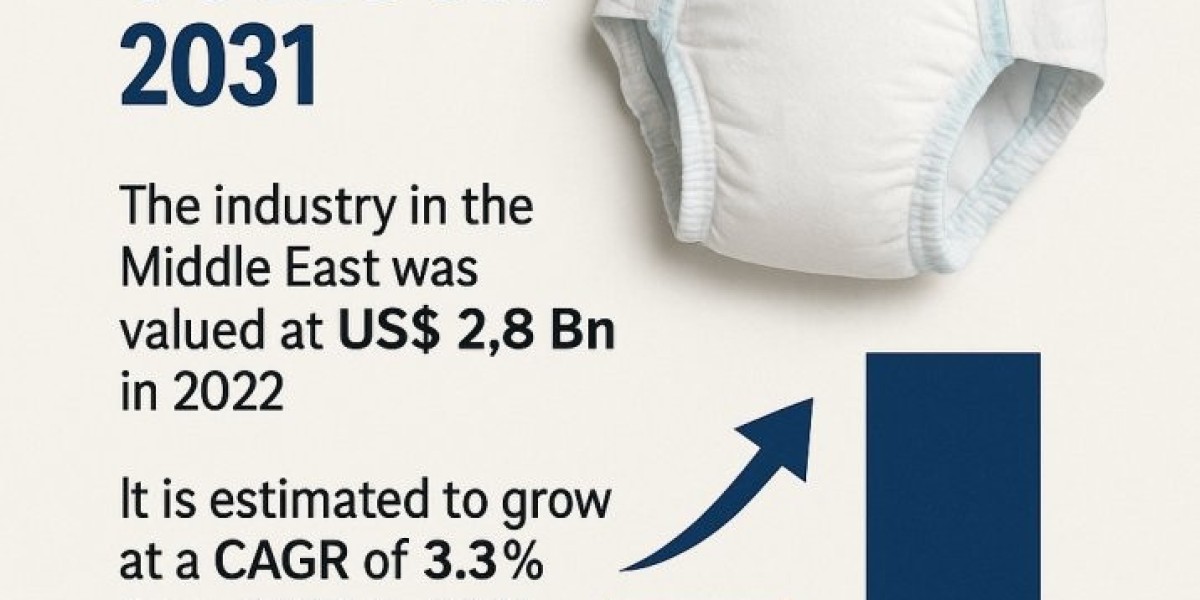 Middle East Baby Diaper Market: Trends, Growth & Forecast 2025–2030