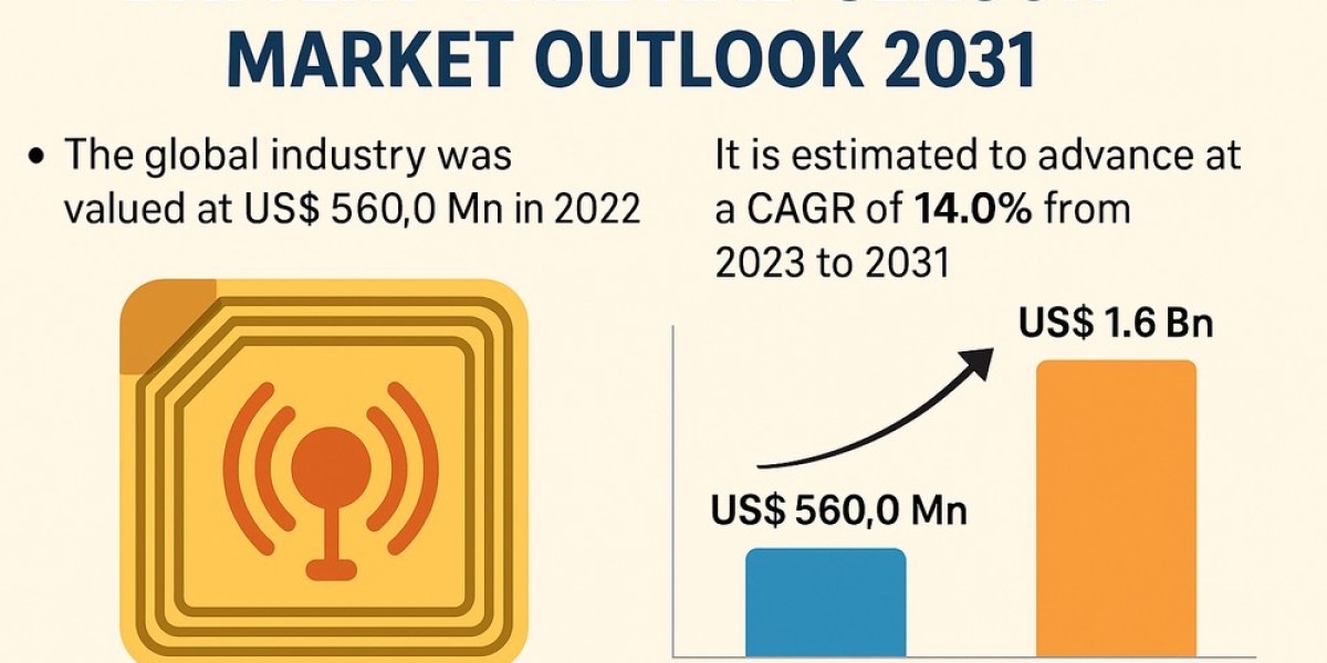 Global Battery-free RFID Sensor Market on a Digitalization-Driven Growth Curve
