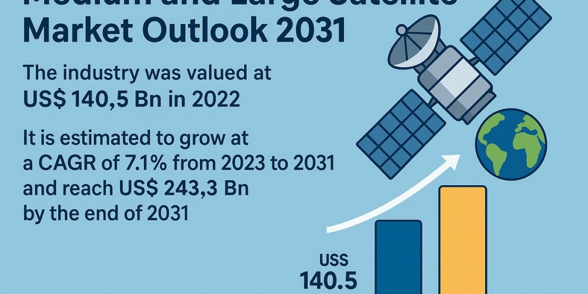 Strategic Investments Fuel the Rise of Medium and Large Satellite Programs