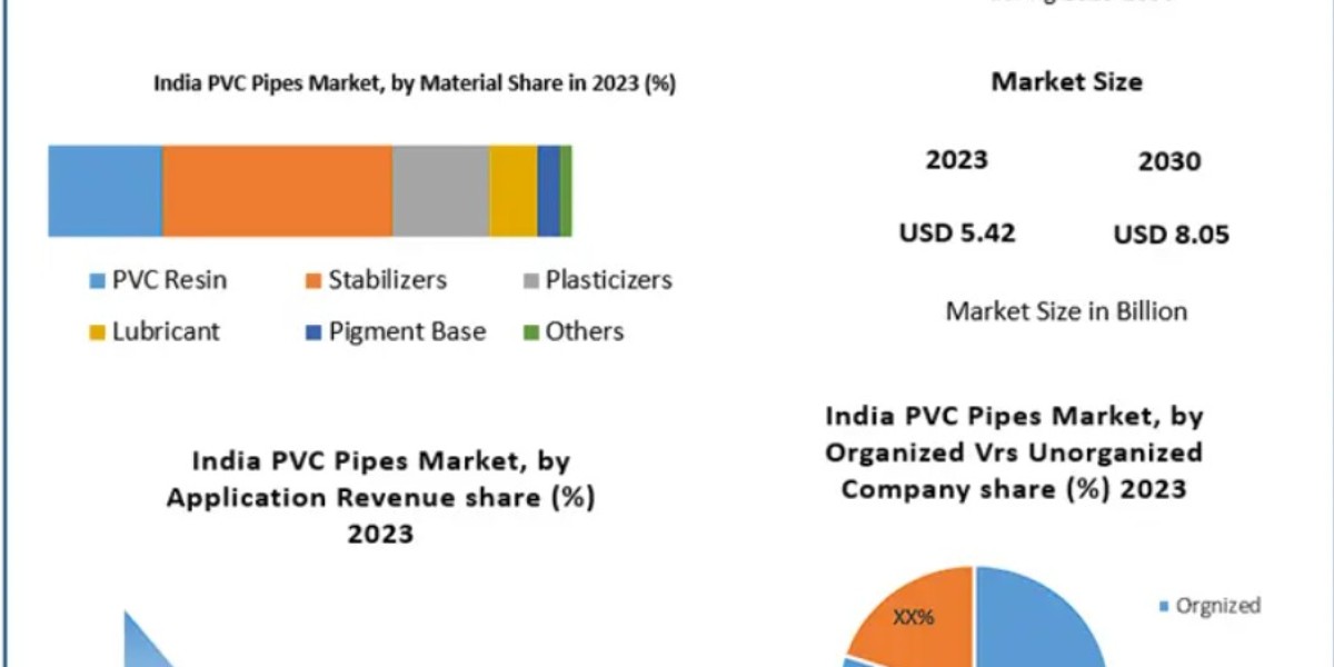 Future of Water Infrastructure: Opportunities and Challenges in the India PVC Pipes Market