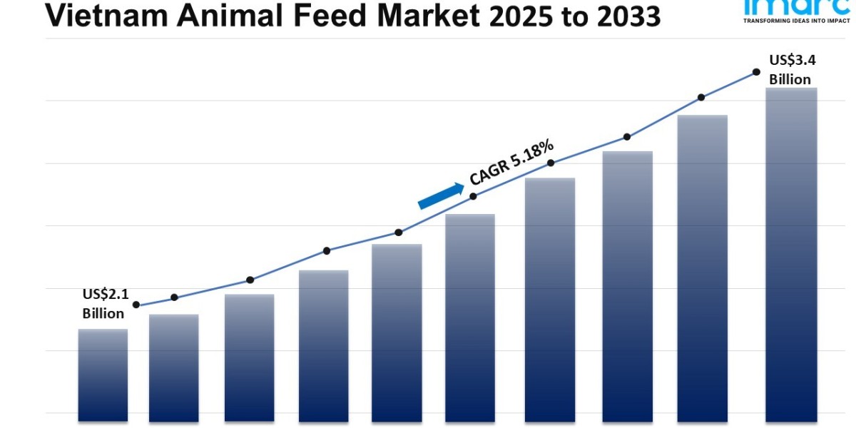 Vietnam Animal Feed Market Size, Share, Demand And Forecast 2025-2033