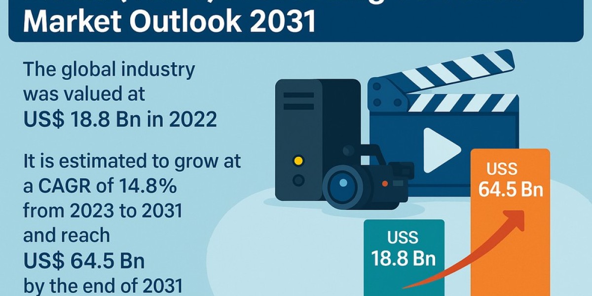 Next-Gen Streaming and Cloud-Based Editing Fuel Media Processing Market Expansion