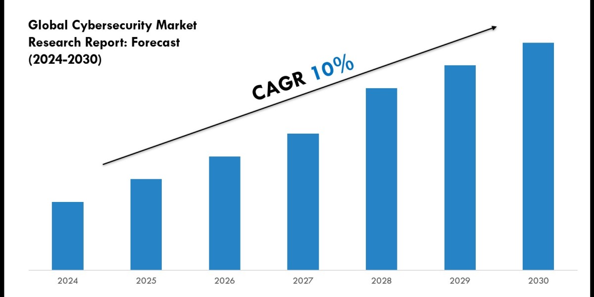 Cybersecurity Market Outlook 2024: Trends, Growth & Demand