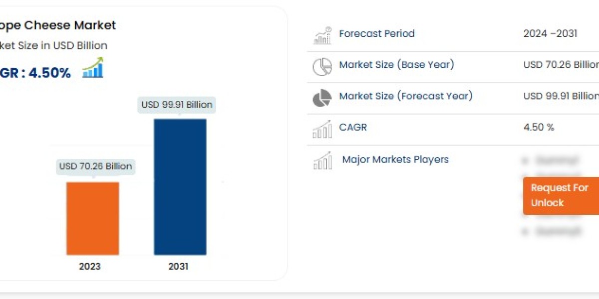 Europe Cheese Market Business Insights, Growth, Sector Development and Vision