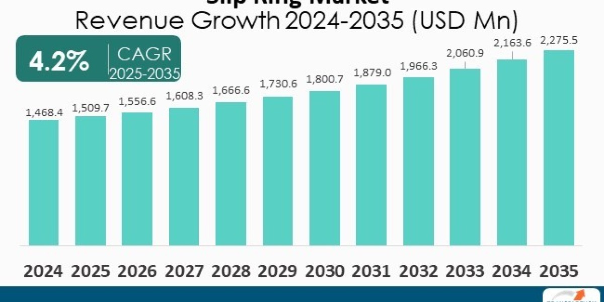Slip Ring Market Expected to Grow with Rising Applications in Semiconductor Manufacturing