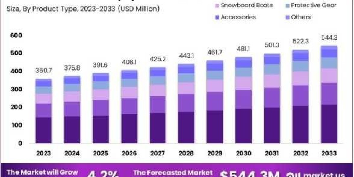 The Evolution of Snowboard Manufacturing