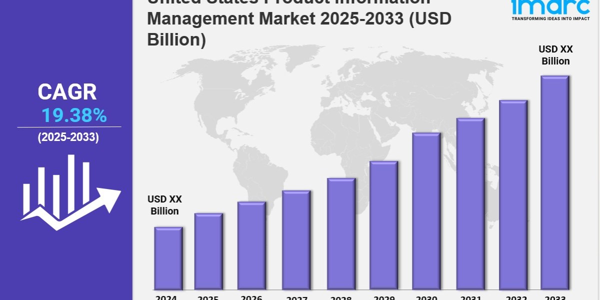 United States Product Information Management Market Size, Share & Forecast 2025-2033