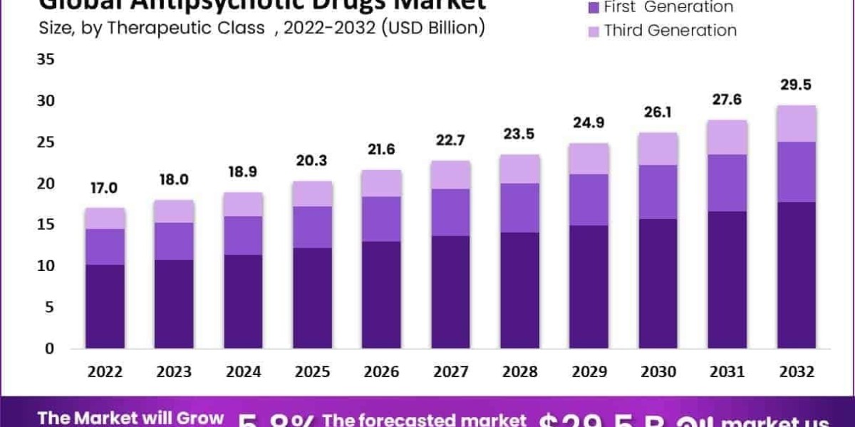 Antipsychotic Drugs Market Use of Long-Acting Injectables in Community Care