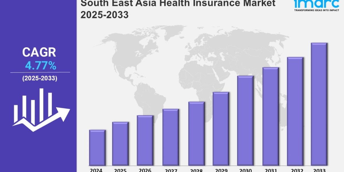 South East Asia Health Insurance Market Outlook 2025-2033, Size, Share, Growth, Key Players, and Report