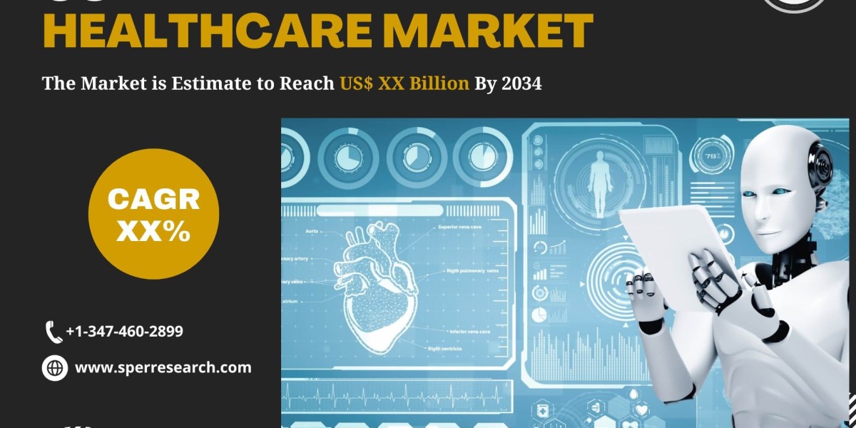 US AI in Healthcare Market Demand, Share, Analysis and Forecast 2034